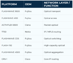 From Universal Services to IP/MPLS: Modernizing Networks Without Disruption