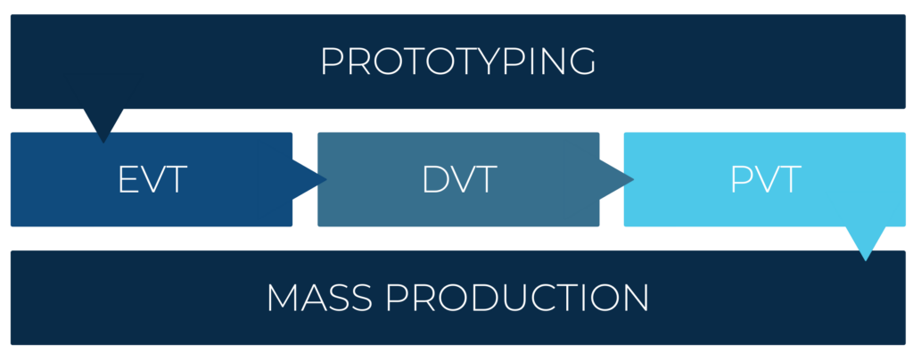 Engineering Services Product Evolution Cycle